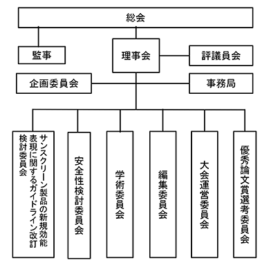 日本香粧品学会　運営組織図